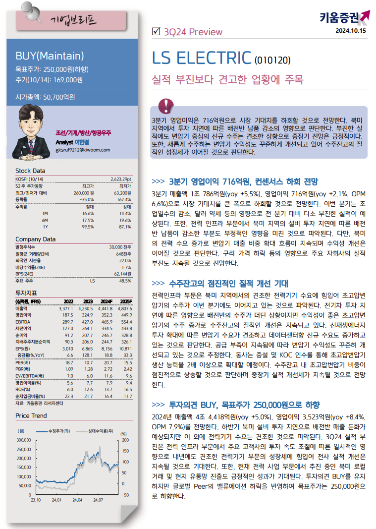 24-10-15 종목공부 : 네이버 블로그