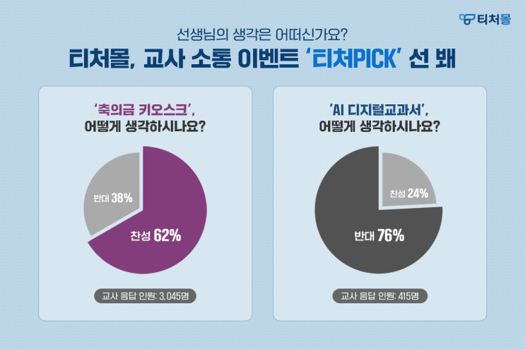  [티처몰] AI 디지털교과서 교사 찬반 투표, 티처픽!
