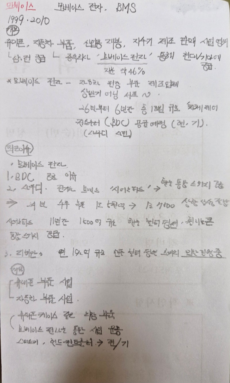 모베이스 주가 전망 및 종속회사 모베이스전자 이슈 정리 : 네이버 블로그