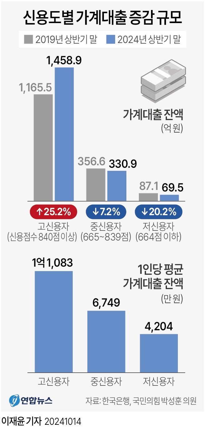 정책지식 2024.10.15. : 네이버 블로그