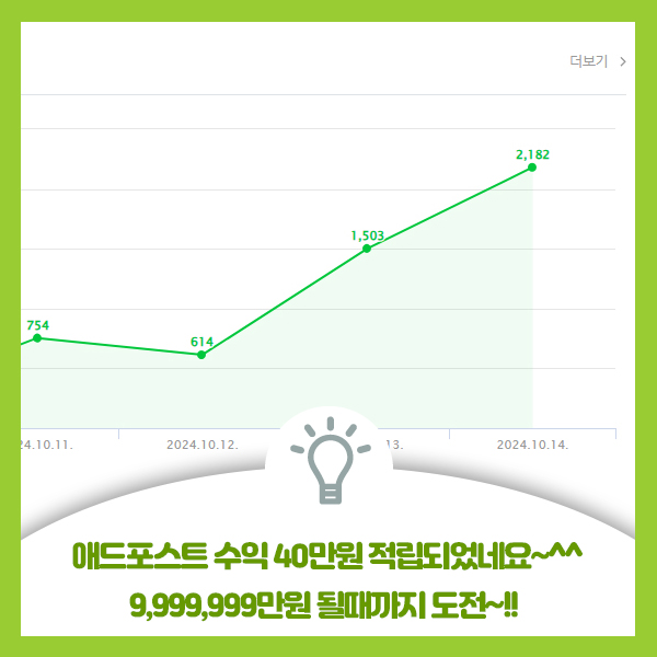  애드포스트 수익 40만원 적립되었네요. 9,999,999만원이 될때까지 도전!!
