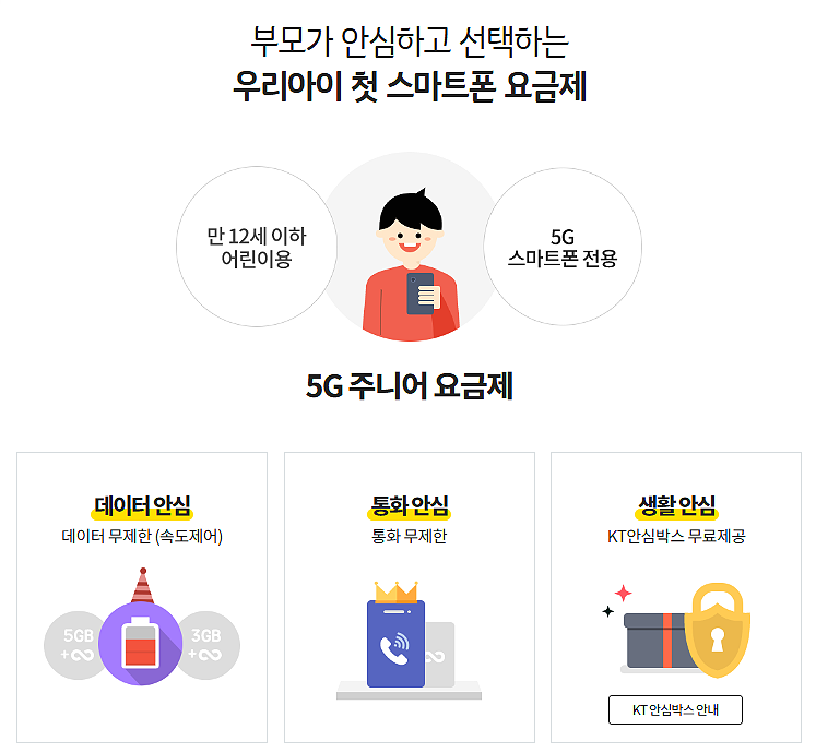 KT 청소년 요금제 총정리-합리적인 요금제 선택을 위한 가이드