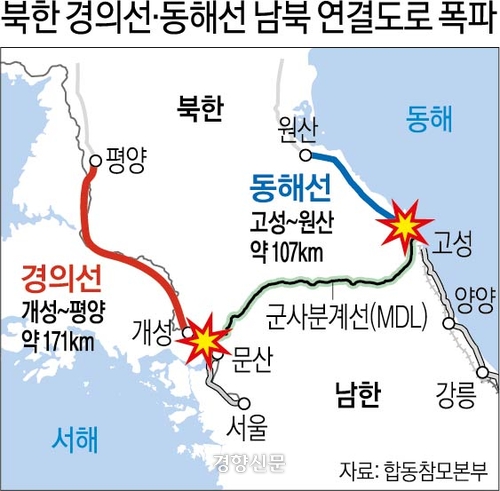 북한, 경의선·동해선 <b>연결도로 폭파</b>···합참, 영상 공개(2024)