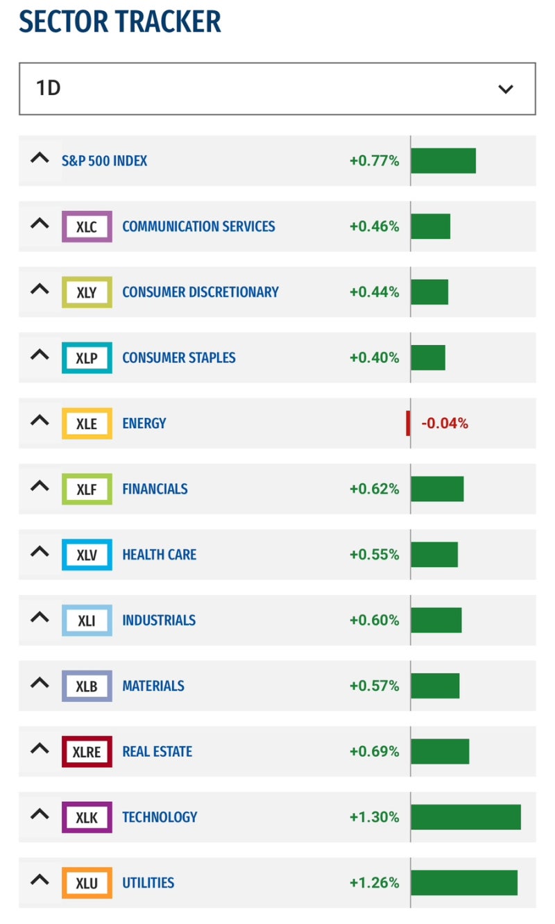 10월 14일 미국증시 마감시황 정리(Feat.S&P500, 나스닥, 다우, 달러, 환율, 국채, 금, 국제유가, 암호화폐, 공포지수,  FedWatch, 버핏지수) : 네이버 블로그