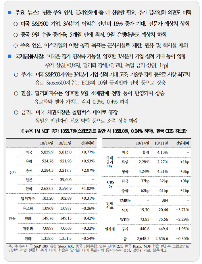  국제금융속보10.15_국제금융센터