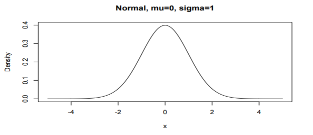  Ch.7 Random Variables(2)
