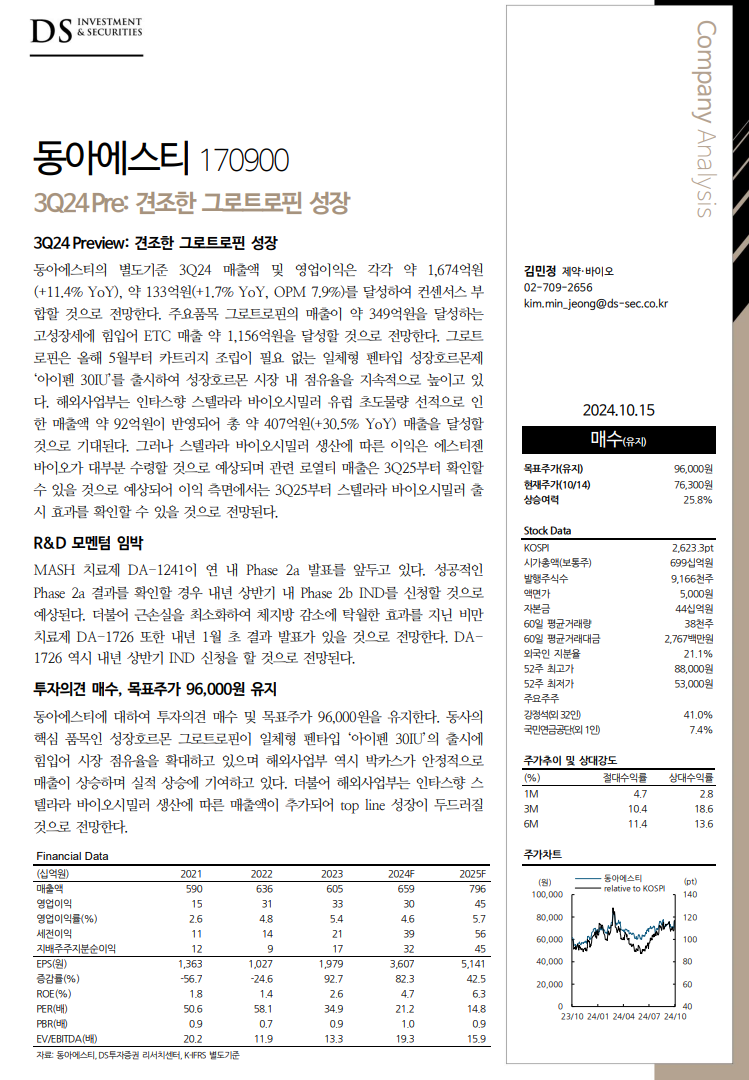 24-10-15 종목공부 : 네이버 블로그