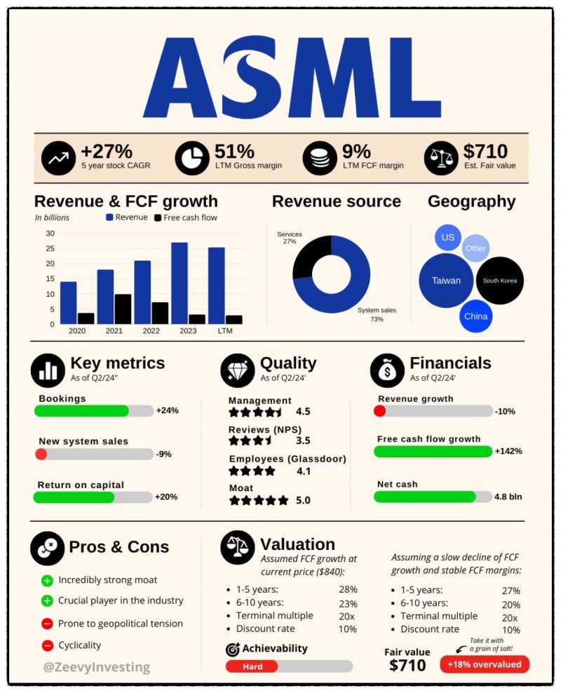 ASML 주식 3분기 실적 발표 : 주가 급락 이유와 전망, 반도체 장비주 : 네이버 블로그