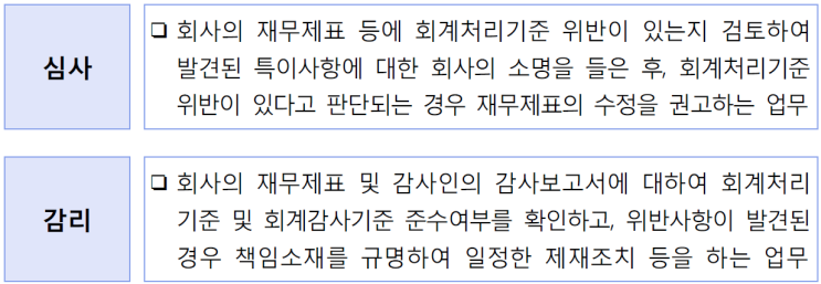  금융감독원의 '재무제표 심사 vs 감리': 차이점과 각 단계별 프로세스 정리
