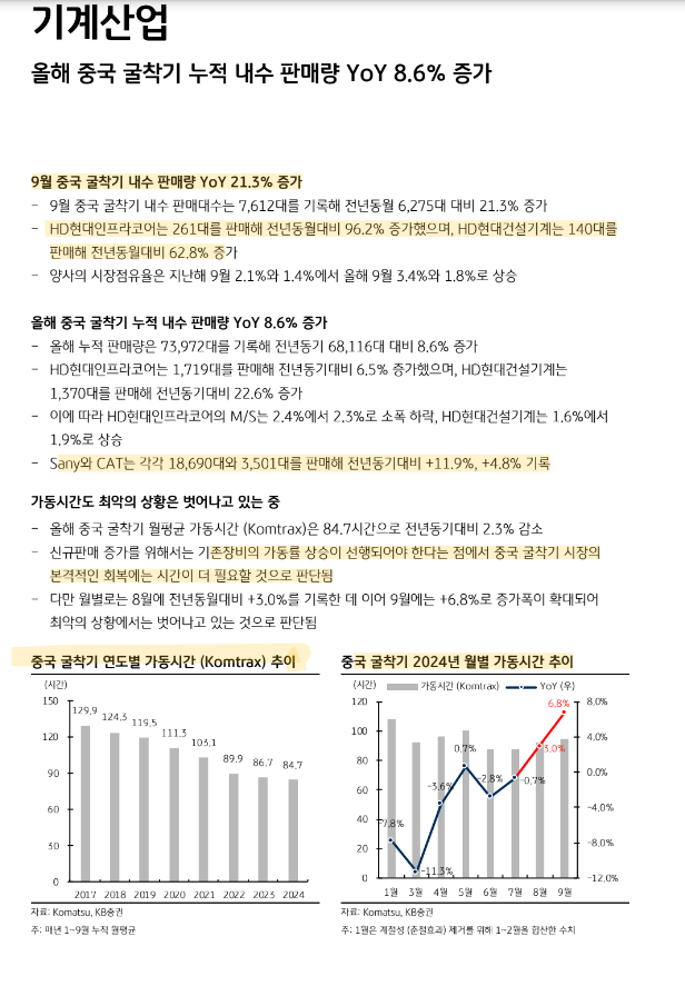  [건설기계] 건설기계, 중국발 턴어라운드가 진행되려나