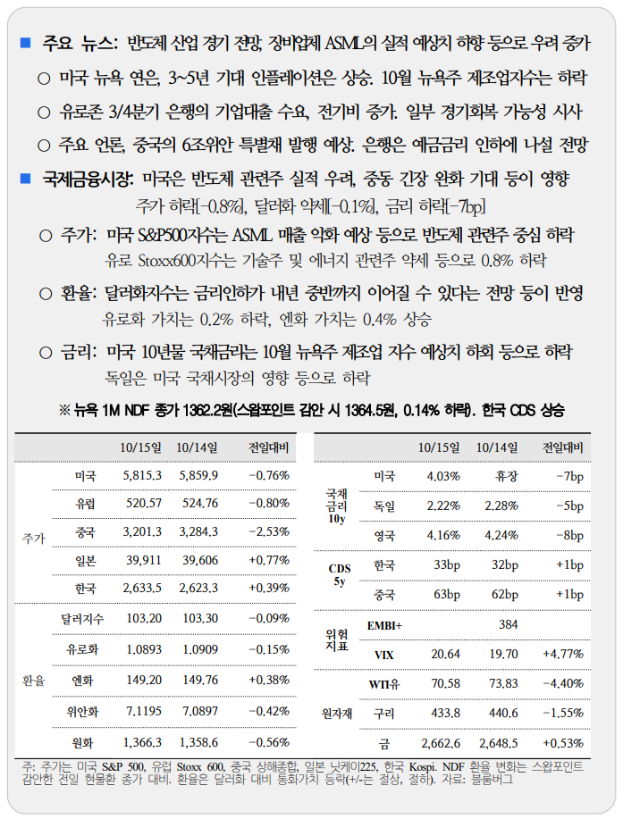  국제금융속보10.16_국제금융센터