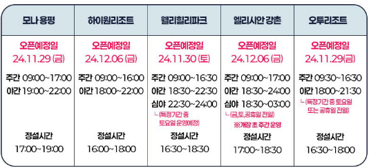  24/25 X5 시즌권 1차오픈 / X5 시즌권 숙박,부대시설 할인 / 스키장 개장일