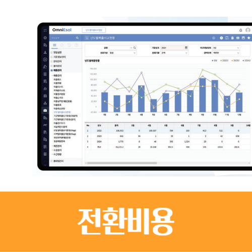  경제용어 '전환비용', 드루와~ 다시 나가긴 어려울 걸?