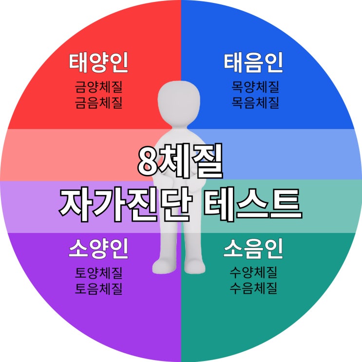  8체질 자가진단 테스트 당신의 체질을 알아보세요
