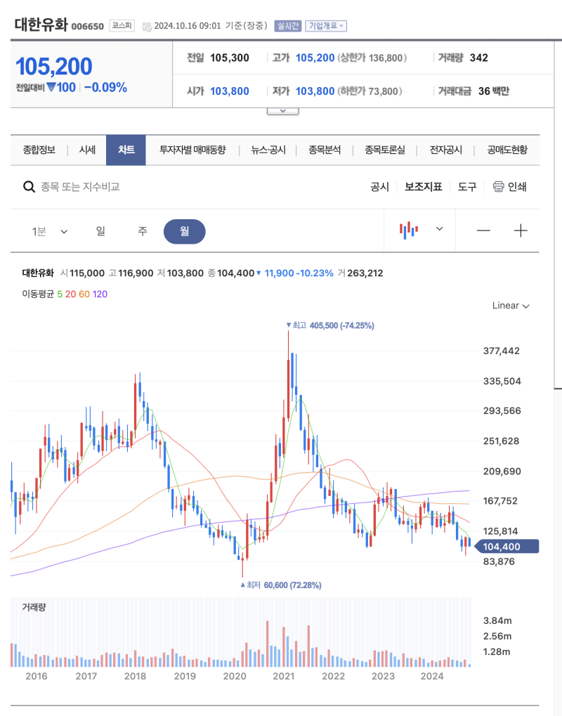 한국기업 투자시 유의사항 : 터널링 : 네이버 블로그