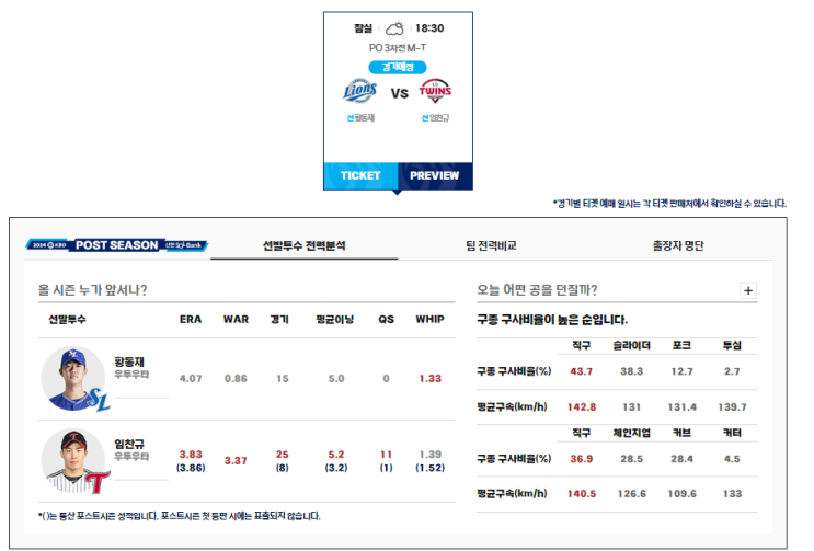  2024 KBO 플레이오프 LG 삼성 우천취소 변경일정 안내 3차전 전력 예측 (구자욱 부상으로 일본행)