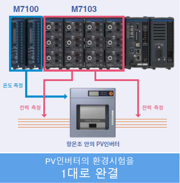  PV 스트링 인버터 검사 시스템의 측정 솔루션