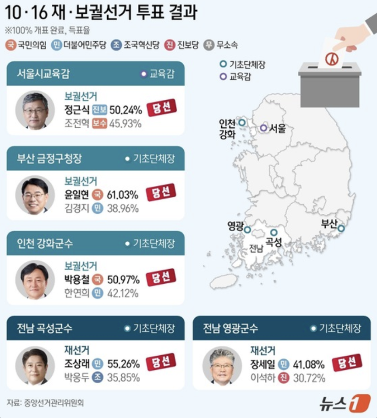 2024 보궐선거 최종 결과 : 당선자 및 소감, 공약 총정리!
