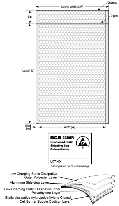  SCS한국대리점, DESCO한국대리점, Shield Bag, 쉴드백, 쉴딩백