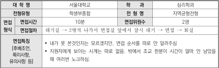  2023학년도 서울대학교 심리학과 학생부종합 지역균형전형 면접 기출 문제