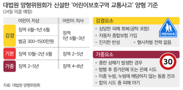  음주운전 방지교육, 왜 수십만원 낭비하나