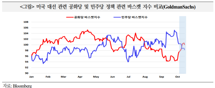  트럼프 트레이드 or 해리스 트레이드?