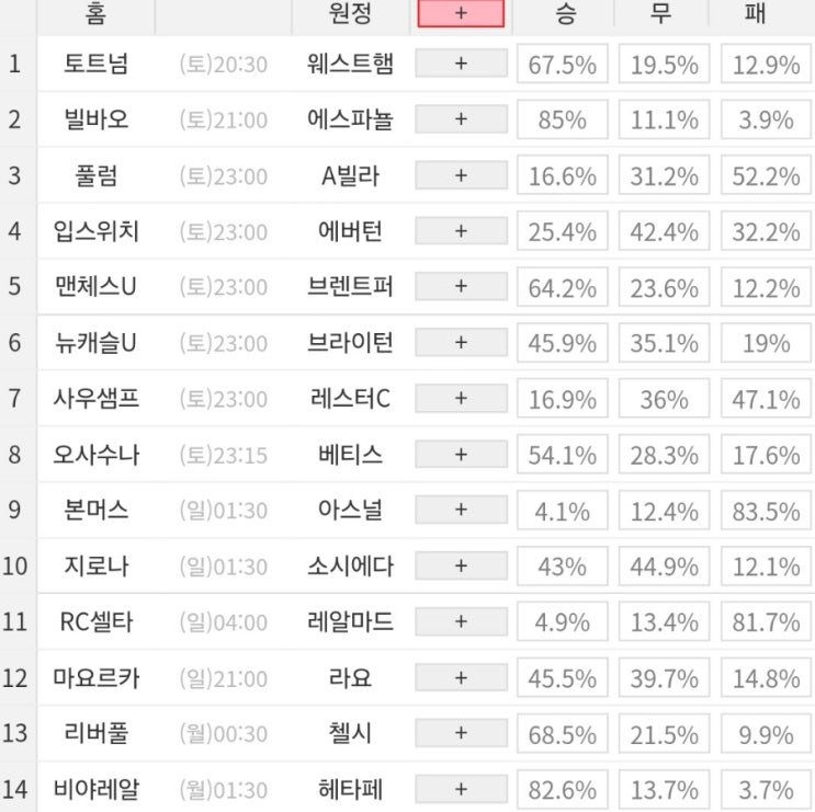 2024 69회차 프로토 Proto 축구 승무패 참고자료 2024 69회차 프로토 Proto 축구 승무패 참고자료