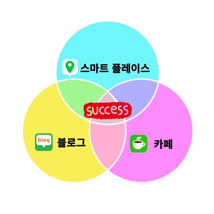  노블마케팅 3단계 병원마케팅 전략 소개
