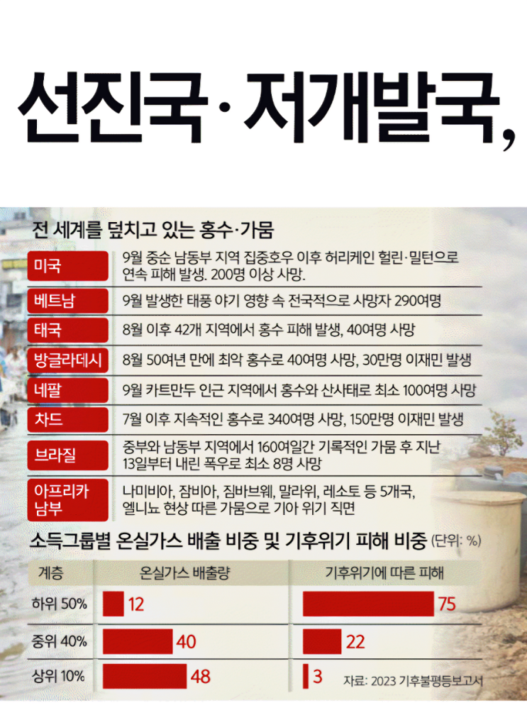 대륙 동시 <b>폭우</b> 극단화… 선진국·저개발국, <b>대응</b>도 양극화