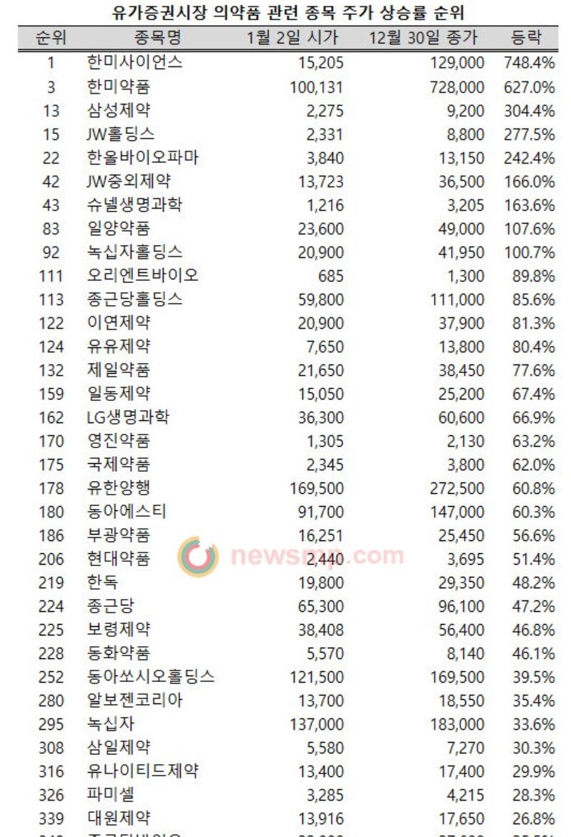 시장판단] 과거 바이오 대시세는 어떻게 끝났는가 1부 2015년 한미약품 (ft. 2024년은?) : 네이버 블로그