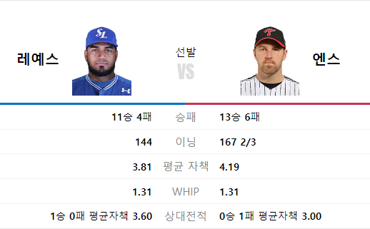 10월 18일 플레이오프 <b>4차전</b>... 삼성 <b>레예스</b>, 8일 휴식후... 