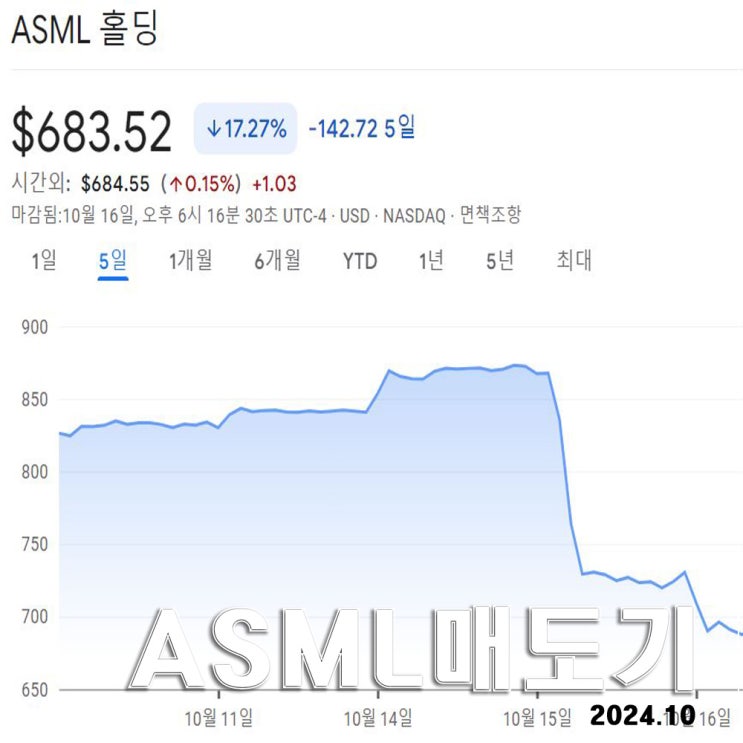  ASML홀딩 매도기 : 소름끼치는 나이스 타이밍