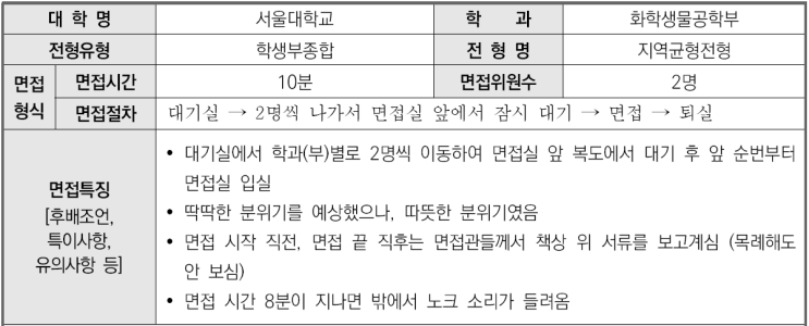  2023학년도 서울대학교 화학생물공학부 학생부종합 지역균형전형 면접 기출 문제