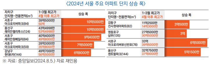  12년 만에 재조명된 ‘서울시 개발제한구역 해제(안)’