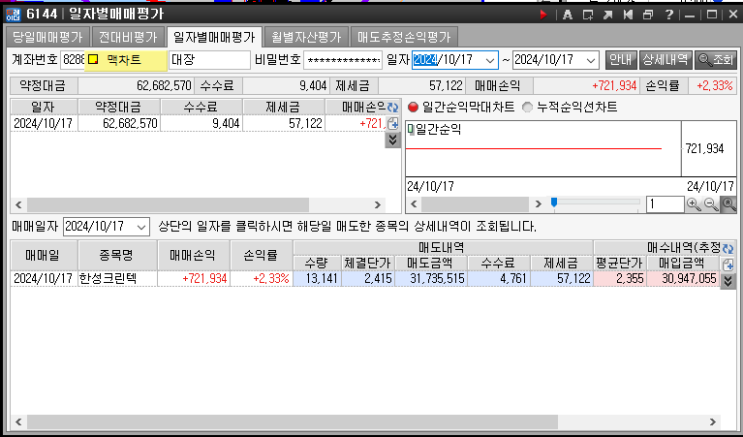  수급주도 좋지만 갈자리인 한성크린텍  주식 매매일지