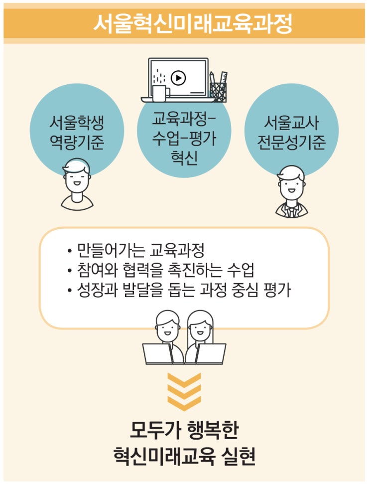 <b>정근식 서울교육감</b>, 서울... 선출된 진보 교육감과의 진보와 약속