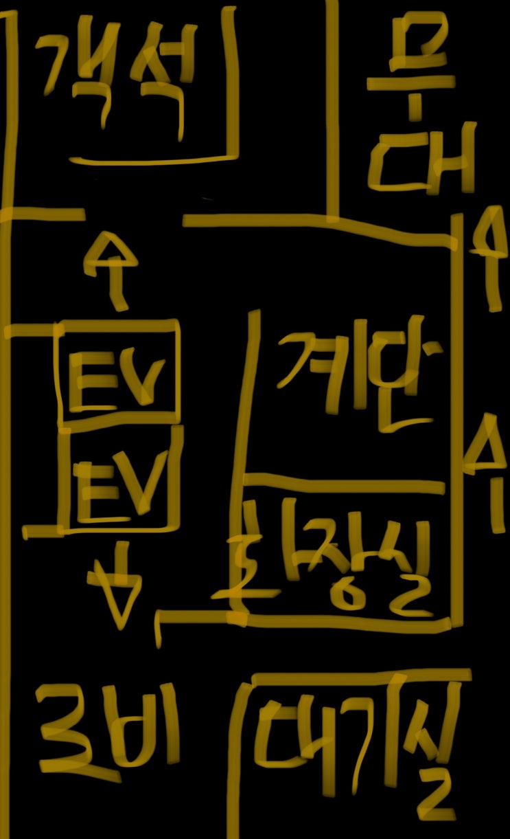  동대문. 전통공연창작마루 광무대 장소 후기