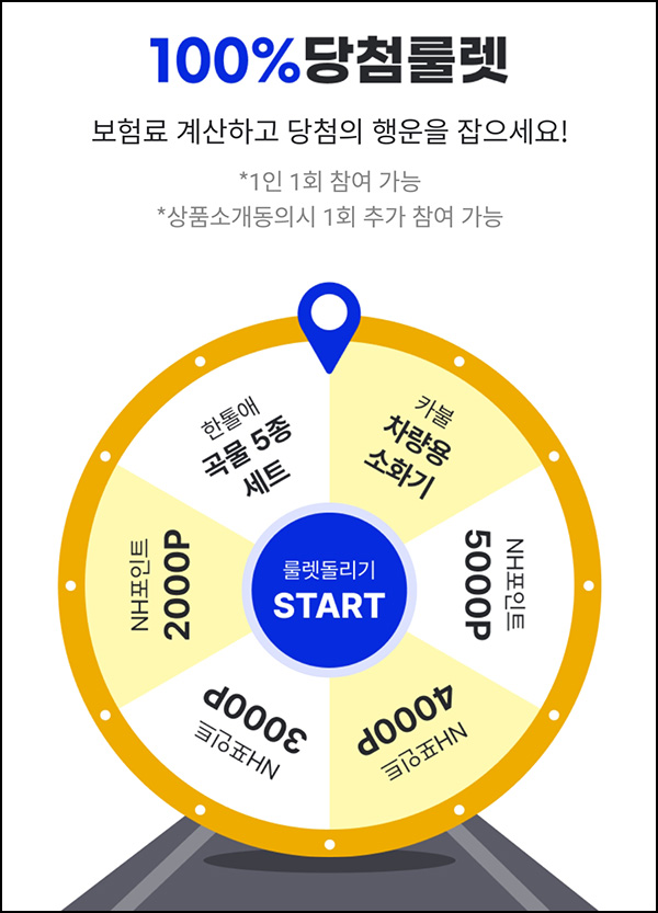 NH농협손해보험 운전자보험 룰렛이벤트(NH포인트등~5,000p)즉당~10.25 NH농협손해보험 운전자보험 룰렛이벤트(NH포인트등~5,000p)즉당~10.25