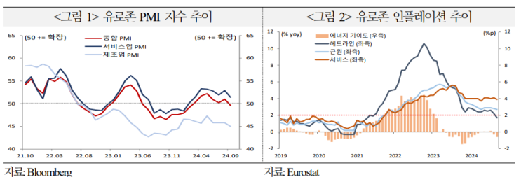  ECB 10월 통화정책회의 결과 및 평가