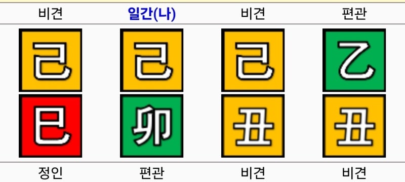 김재중 사주 (동방신기)