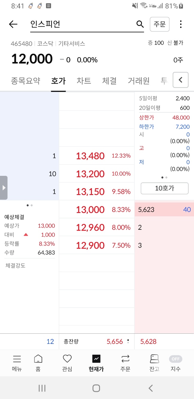  인스피언 상장일에 공모주 매도하기