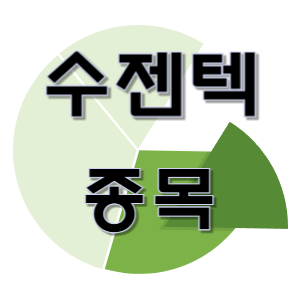  수젠텍 - 체외 진단 엠폭스 독감 종목 주가 차트