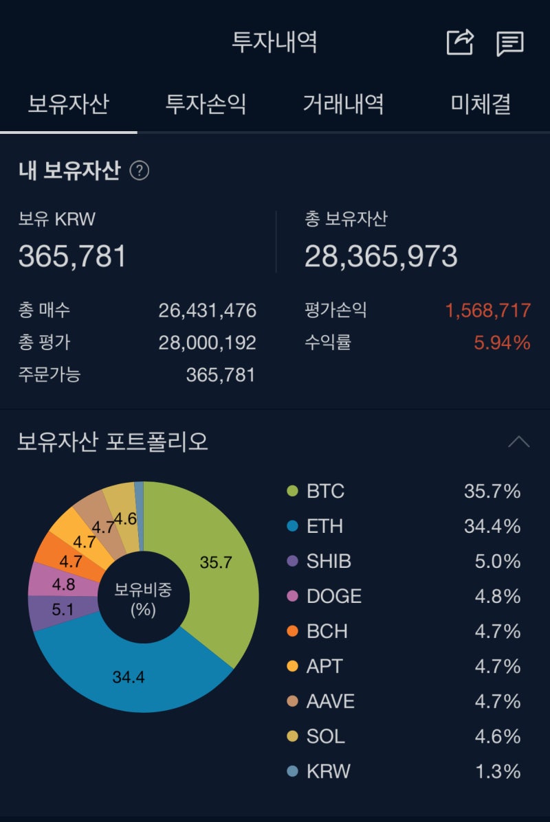 비트코인, 이더리움 투자하기 - 풀매수!!! 언제 팔까? : 네이버 블로그
