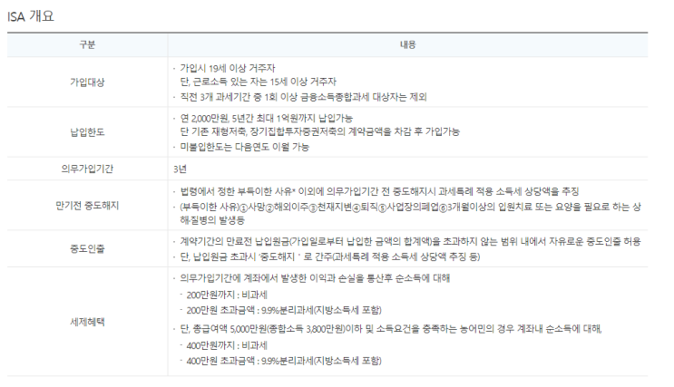 ISA계좌란? 다양한 혜택이 가득한 ISA 계좌로 스마트하게 자산을 불리세요!