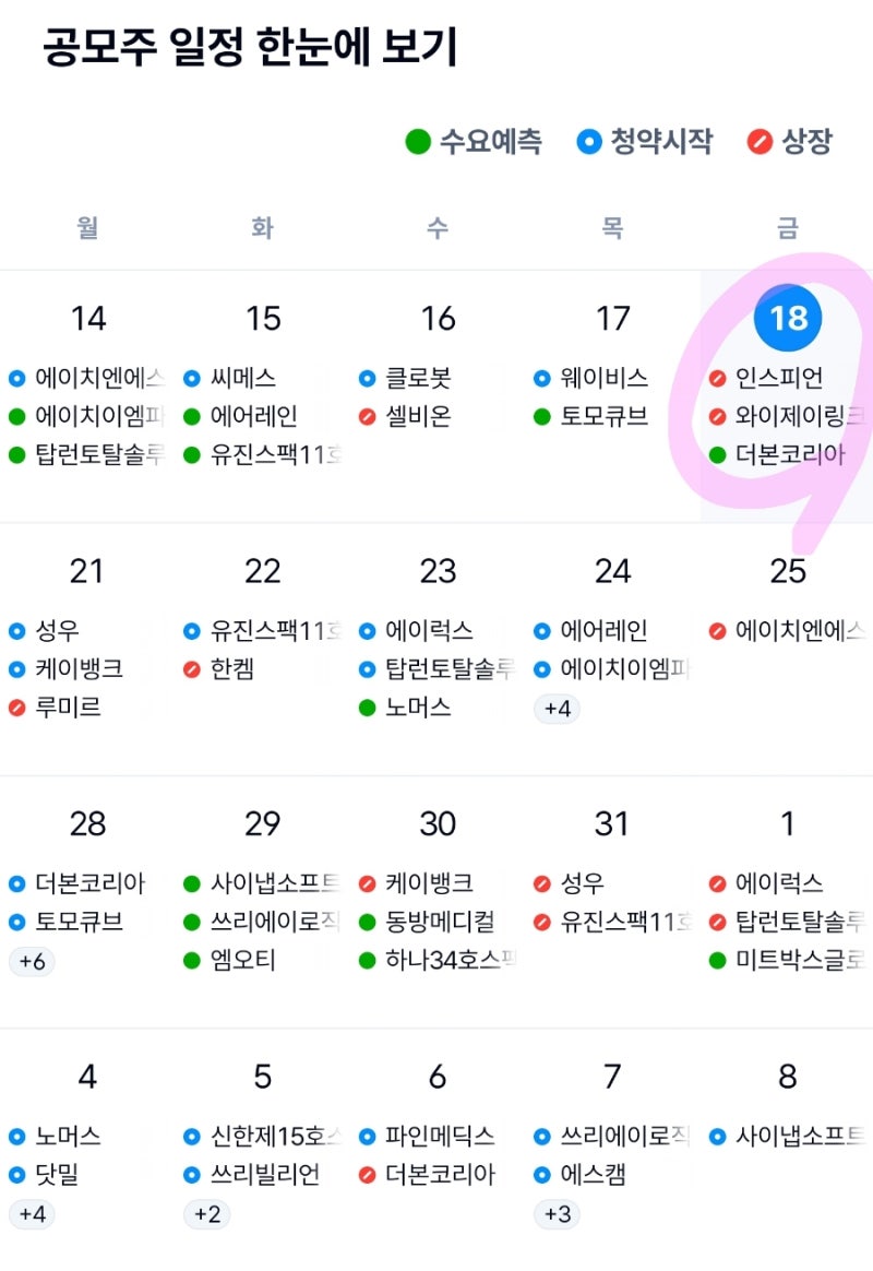 인스피언 와이제이링크 공모주 상장일에 조급함이 불러들인 실패 : 네이버 블로그