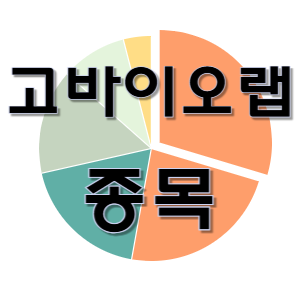  고바이오랩 - 마이크로 바이옴 바이오 신약 개발 종목 주가