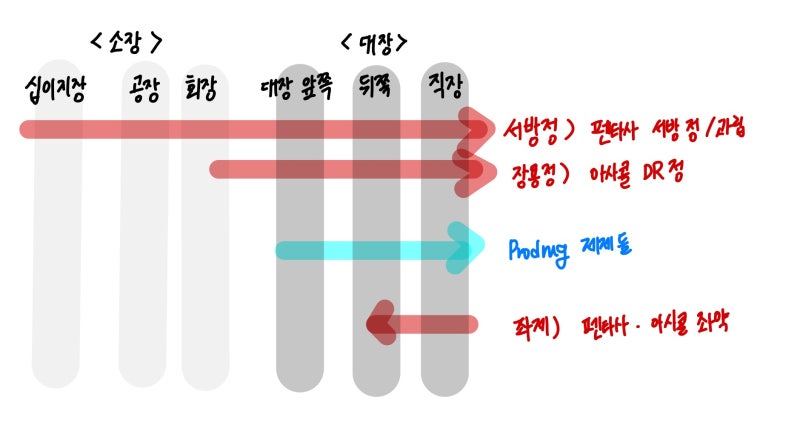 8. 염증성 장질환 (IBD) 약물치료학 완벽정리 (크론병, 궤양성 대장염)