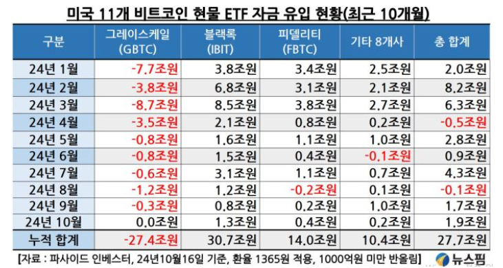  비트코인, 반감기와 ETF가 만든 황금기? 1억 원 재돌파를 향해 달리다