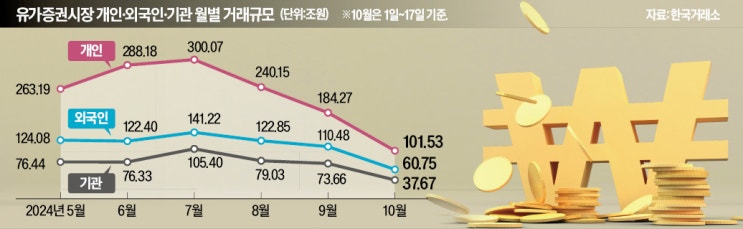 "이러다 금투세 폭탄까지 터지면"…부자들은 벌써 짐 쌌다 "이러다 금투세 폭탄까지 터지면"…부자들은 벌써 짐 쌌다