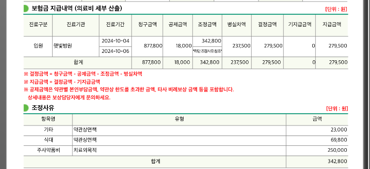 [공무원 단체보험] 자연분만 출산(2박 3일 입원) 의료비 실비 청구 서류 준비, 청구 방법, 환급....